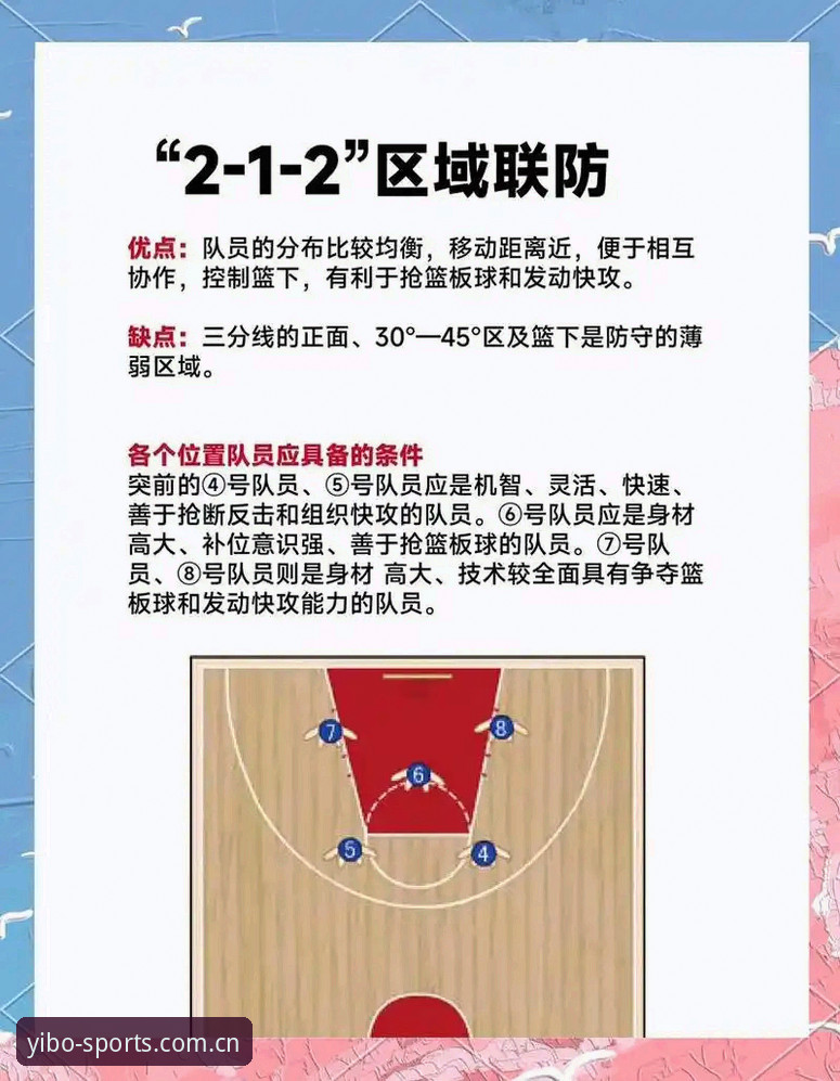 北京男篮生死战调整策略操作教程：从G4绝境中寻找突破