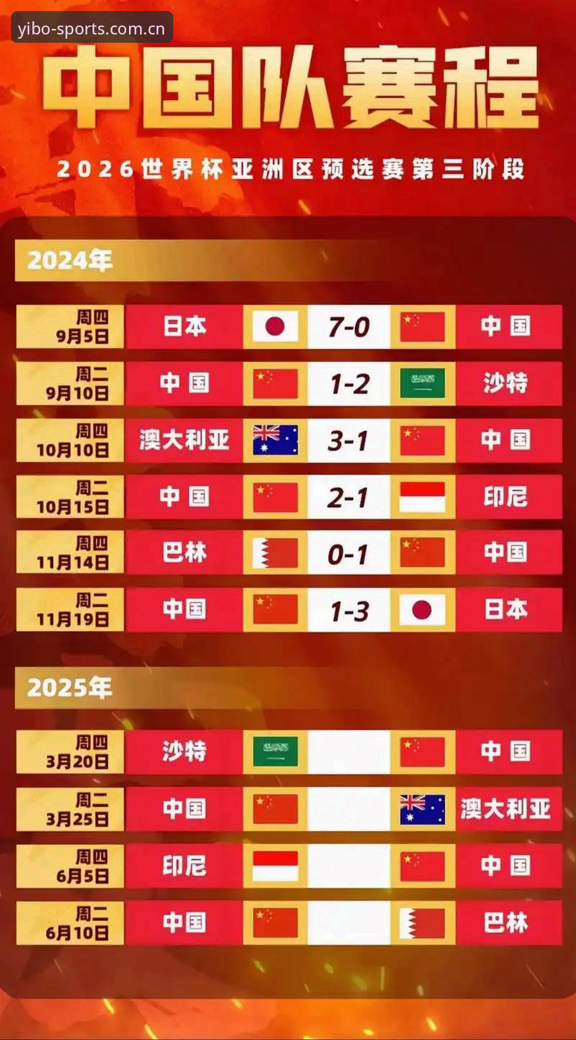 U17世界杯抽签出炉，3个看点带你回顾中国男女足小组赛形势